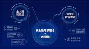 证券科技